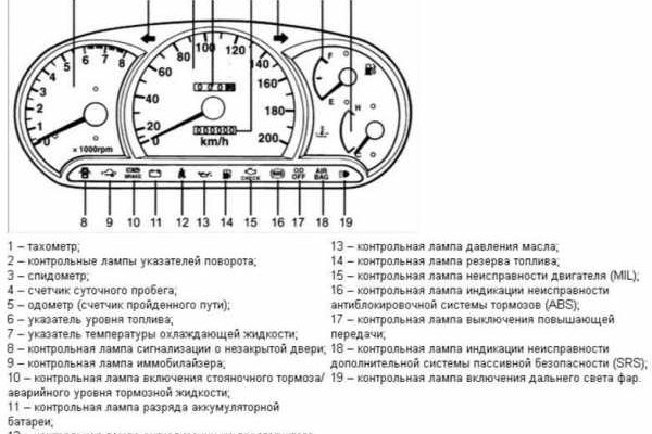Наркосайт кракен