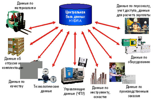 Кракен это современный даркнет маркет